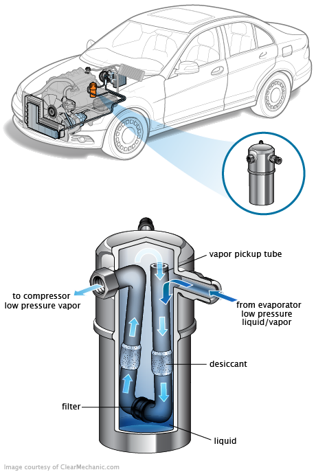 See P1865 repair manual